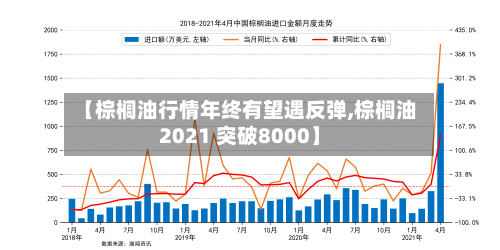 【棕榈油行情年终有望遇反弹,棕榈油2021 突破8000】-第3张图片