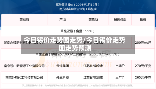 今日锡价走势图走势/今日锡价走势图走势预测-第2张图片