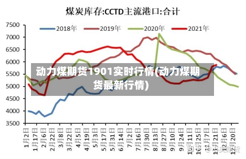 动力煤期货1901实时行情(动力煤期货最新行情)-第2张图片