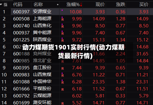 动力煤期货1901实时行情(动力煤期货最新行情)-第3张图片
