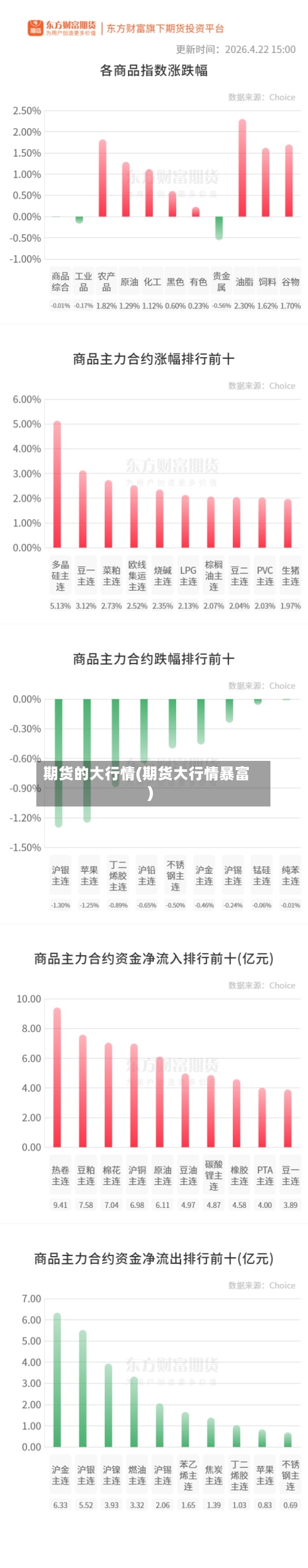 期货的大行情(期货大行情暴富)
