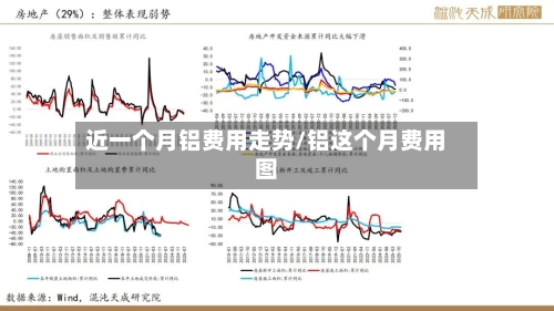 近一个月铝费用走势/铝这个月费用图