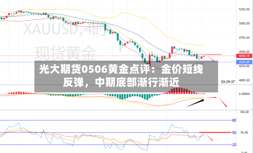 光大期货0506黄金点评：金价短线反弹，中期底部渐行渐近-第2张图片