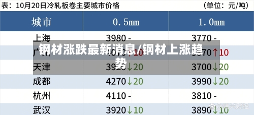钢材涨跌最新消息/钢材上涨趋势