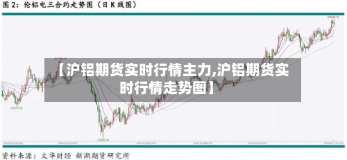 【沪铝期货实时行情主力,沪铝期货实时行情走势图】