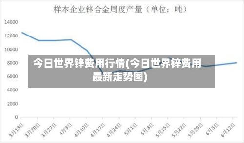 今日世界锌费用行情(今日世界锌费用最新走势图)-第2张图片