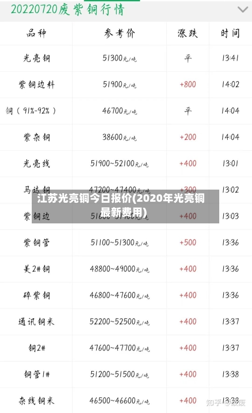 江苏光亮铜今日报价(2020年光亮铜最新费用)