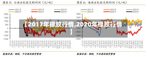 【2017年橡胶行情,2020年橡胶行情】-第2张图片