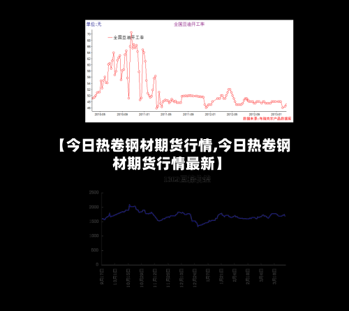 【今日热卷钢材期货行情,今日热卷钢材期货行情最新】-第3张图片