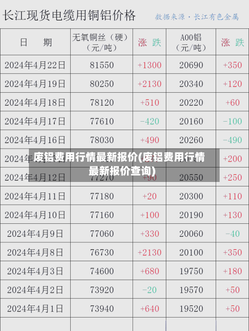 废铝费用行情最新报价(废铝费用行情最新报价查询)