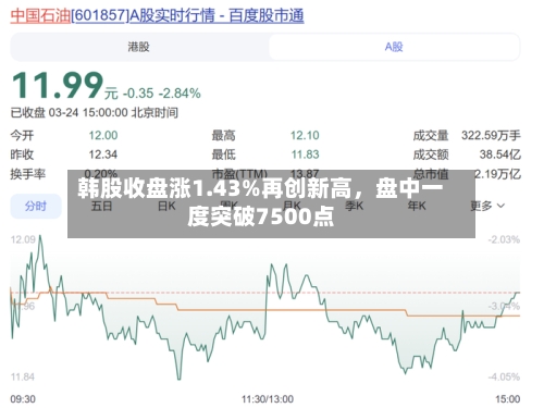 韩股收盘涨1.43%再创新高，盘中一度突破7500点-第2张图片