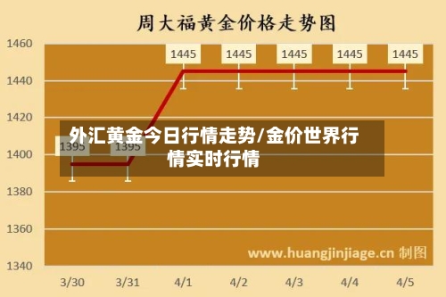 外汇黄金今日行情走势/金价世界行情实时行情-第2张图片
