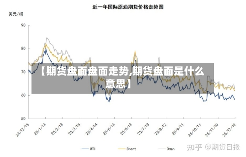 【期货盘面盘面走势,期货盘面是什么意思】