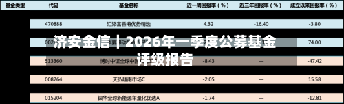 济安金信|2026年一季度公募基金评级报告-第2张图片