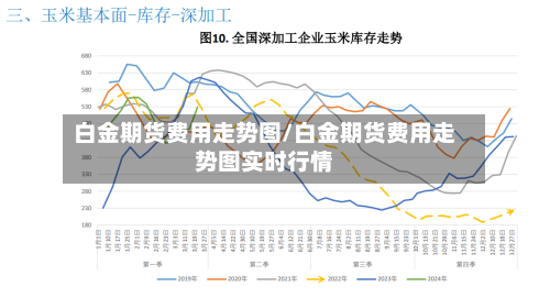 白金期货费用走势图/白金期货费用走势图实时行情-第2张图片