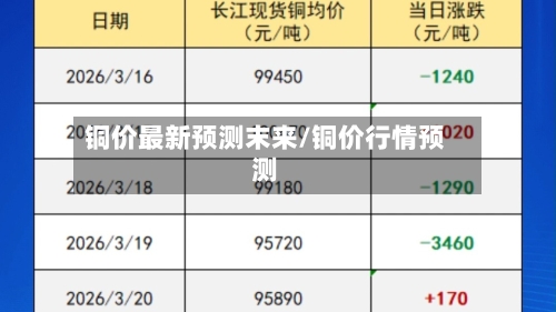 铜价最新预测末来/铜价行情预测