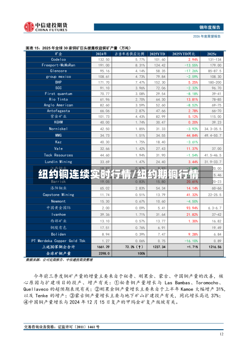 纽约铜连续实时行情/纽约期铜行情