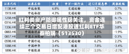 红利类资产防御属性获关注，资金连续三个交易日增配港股通红利ETF华泰柏瑞（513530）-第2张图片