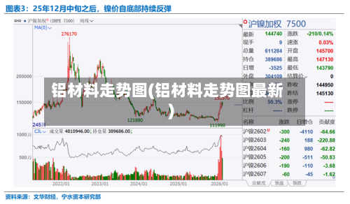 铝材料走势图(铝材料走势图最新)