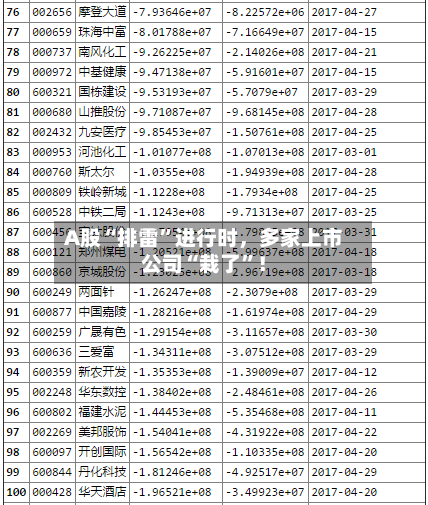 A股“排雷”进行时	，多家上市公司“栽了	”！-第3张图片