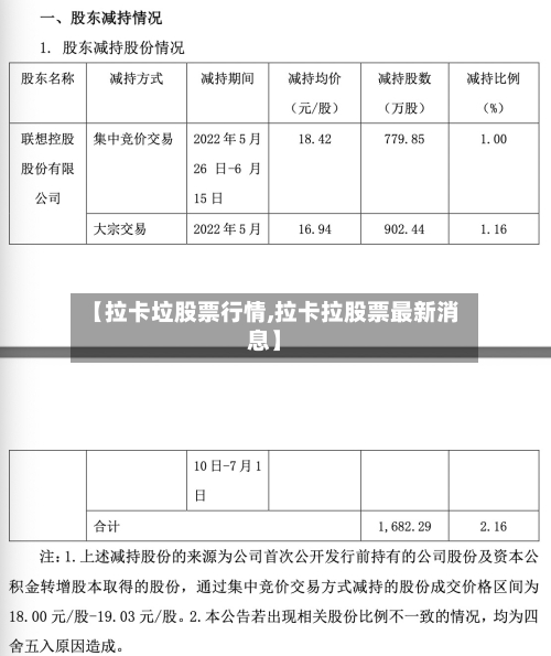 【拉卡垃股票行情,拉卡拉股票最新消息】-第2张图片