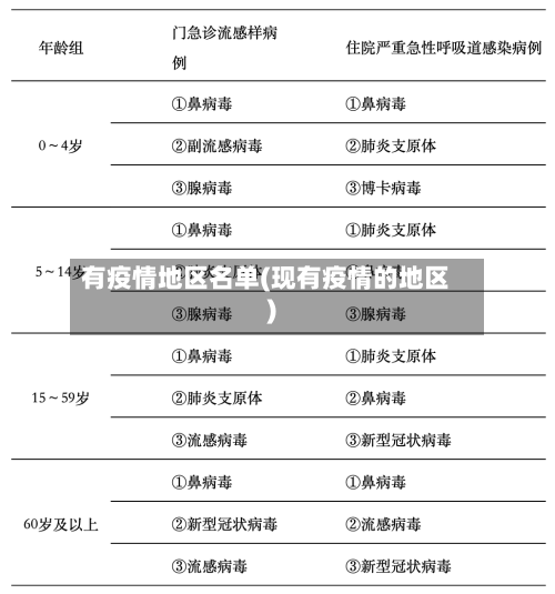 有疫情地区名单(现有疫情的地区)-第2张图片