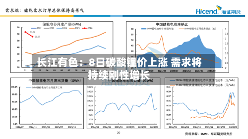 长江有色:8日碳酸锂价上涨 需求将持续刚性增长-第2张图片