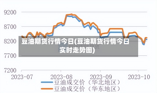 豆油期货行情今日(豆油期货行情今日实时走势图)