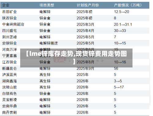 【lme锌库存走势,现货锌费用走势图】-第2张图片