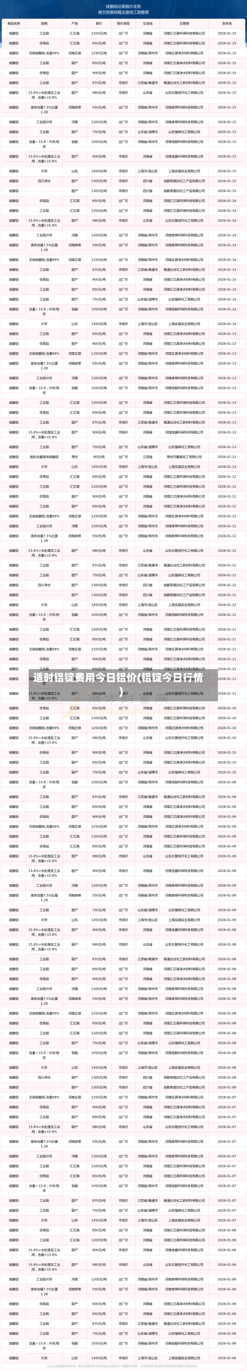 适时铝锭费用今日铝价(铝锭今日行情)