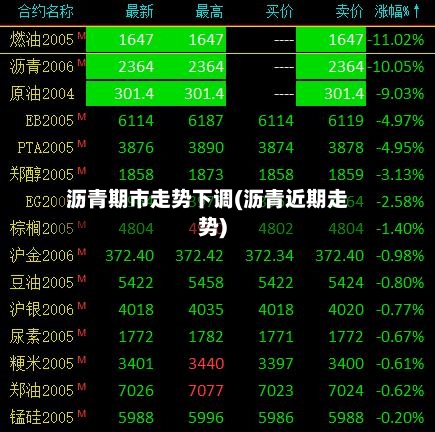 沥青期市走势下调(沥青近期走势)-第3张图片