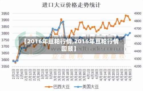 【2016年豆粕行情,2016年豆粕行情回顾】-第3张图片