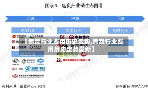 【焦炭行业费用历史走势,焦炭行业费用历史走势最新】-第2张图片