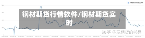 钢材期货行情软件/钢材期货实时