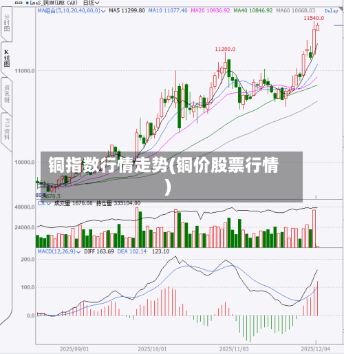 铜指数行情走势(铜价股票行情)