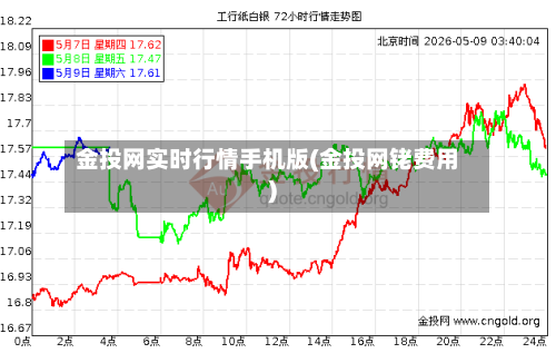 金投网实时行情手机版(金投网铑费用)