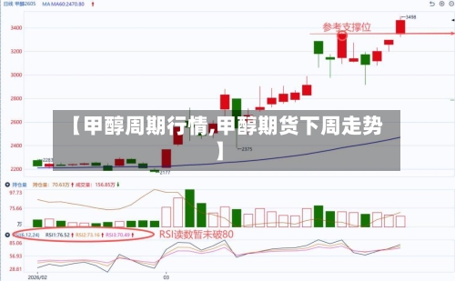 【甲醇周期行情,甲醇期货下周走势】