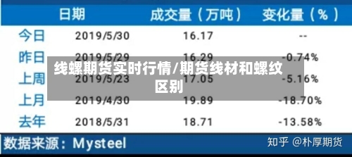 线螺期货实时行情/期货线材和螺纹区别