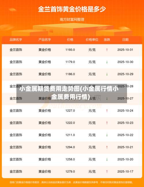 小金属期货费用走势图(小金属行情小金属费用行情)-第2张图片