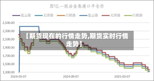 【期货现在的行情走势,期货实时行情走势】