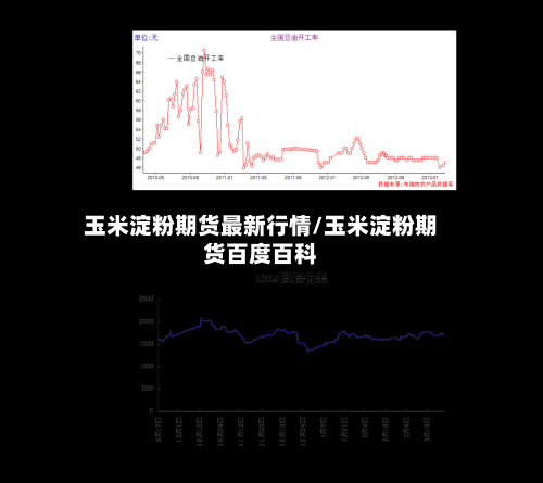 玉米淀粉期货最新行情/玉米淀粉期货百度百科-第3张图片