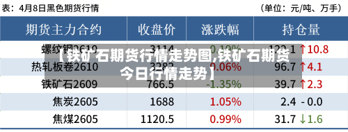 【铁矿石期货行情走势图,铁矿石期货今日行情走势】-第2张图片