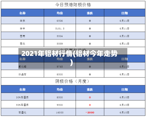 2021年铝材行情(铝材今年走势)-第3张图片