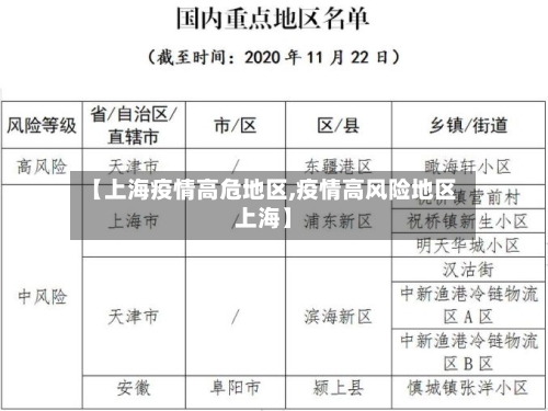 【上海疫情高危地区,疫情高风险地区上海】