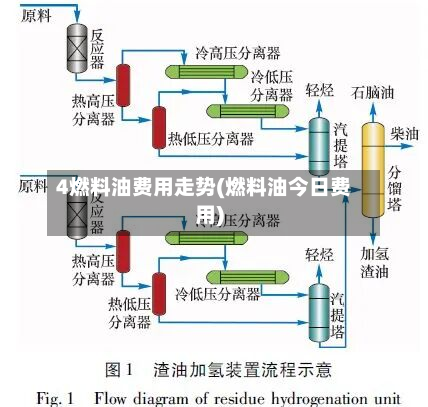 4燃料油费用走势(燃料油今日费用)
