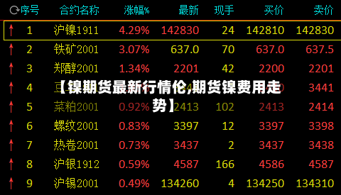 【镍期货最新行情伦,期货镍费用走势】-第2张图片