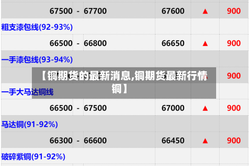 【铜期货的最新消息,铜期货最新行情铜】