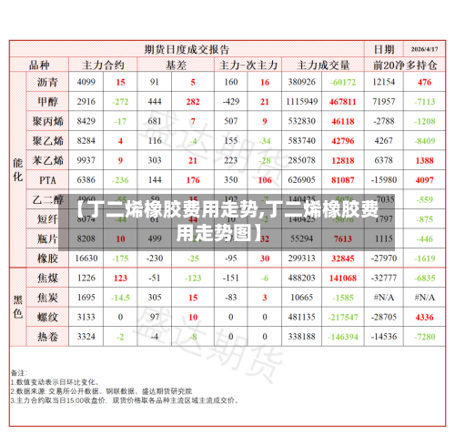 【丁二烯橡胶费用走势,丁二烯橡胶费用走势图】