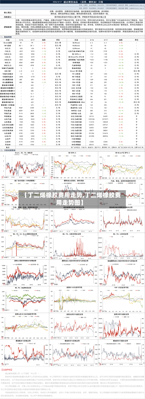 【丁二烯橡胶费用走势,丁二烯橡胶费用走势图】-第2张图片