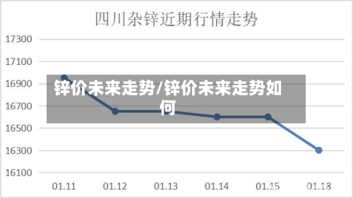 锌价未来走势/锌价未来走势如何-第3张图片